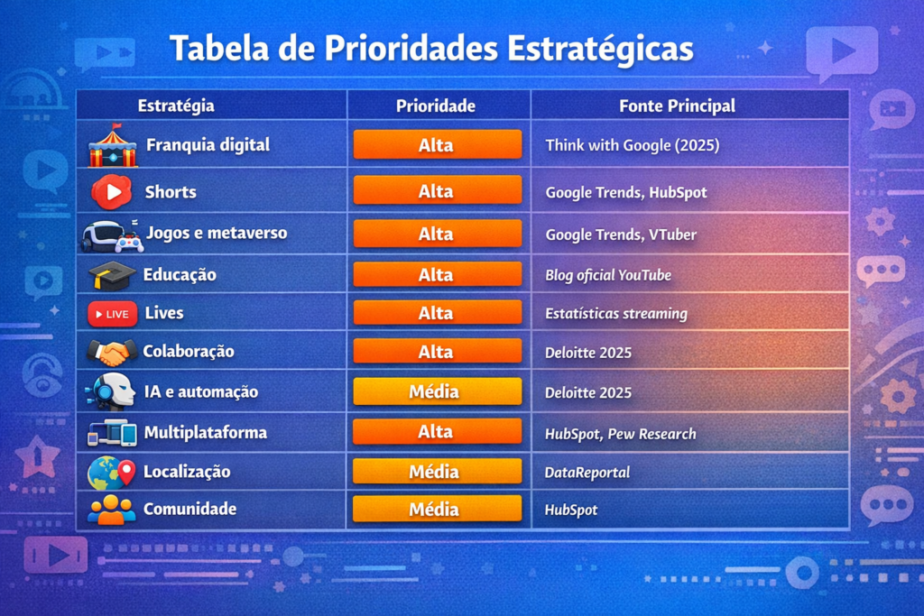 3-Tabela de Prioridades Estratégicas