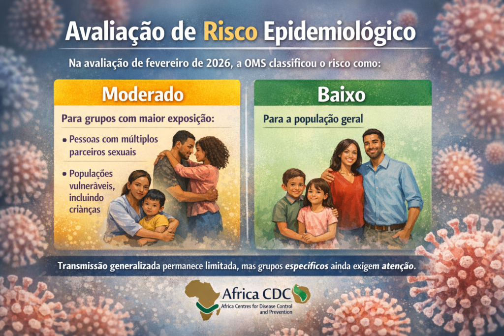 6-Avaliação de Risco Epidemiológico