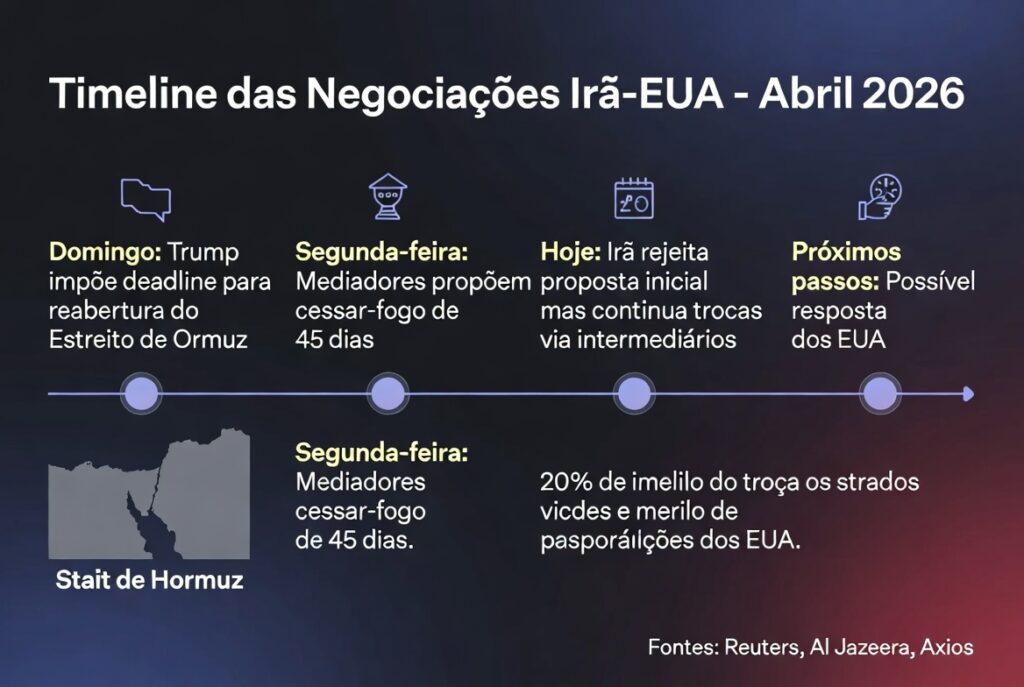 1.-INFOGRAFICO-1-–-Timeline-das-negociacoes-Ira-EUA-mapa-do-Estreito-de-Ormuz.jpg